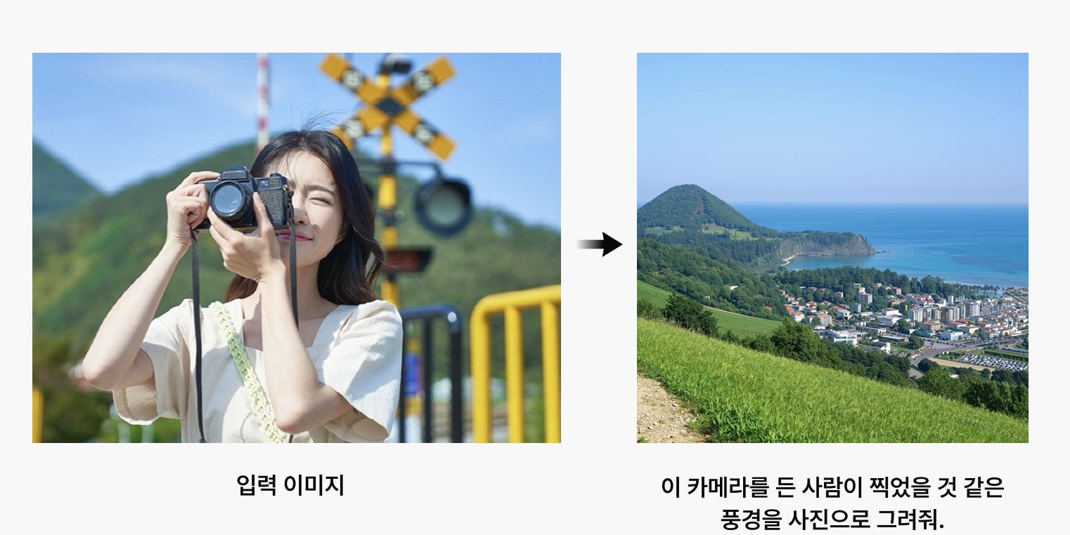HyperCLOVA X SEED 8B Omni 공식 사례 이미지