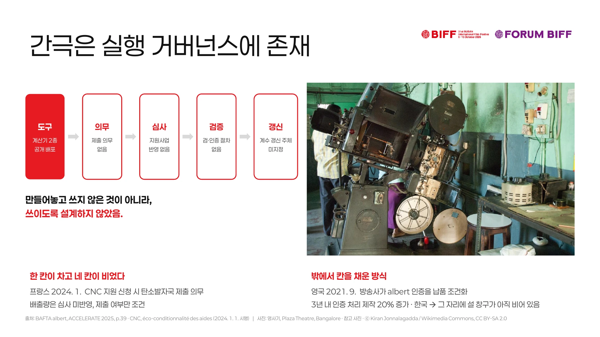 발표자료 10쪽. 도구·제출·심사·검증·갱신으로 나눈 실행 거버넌스.