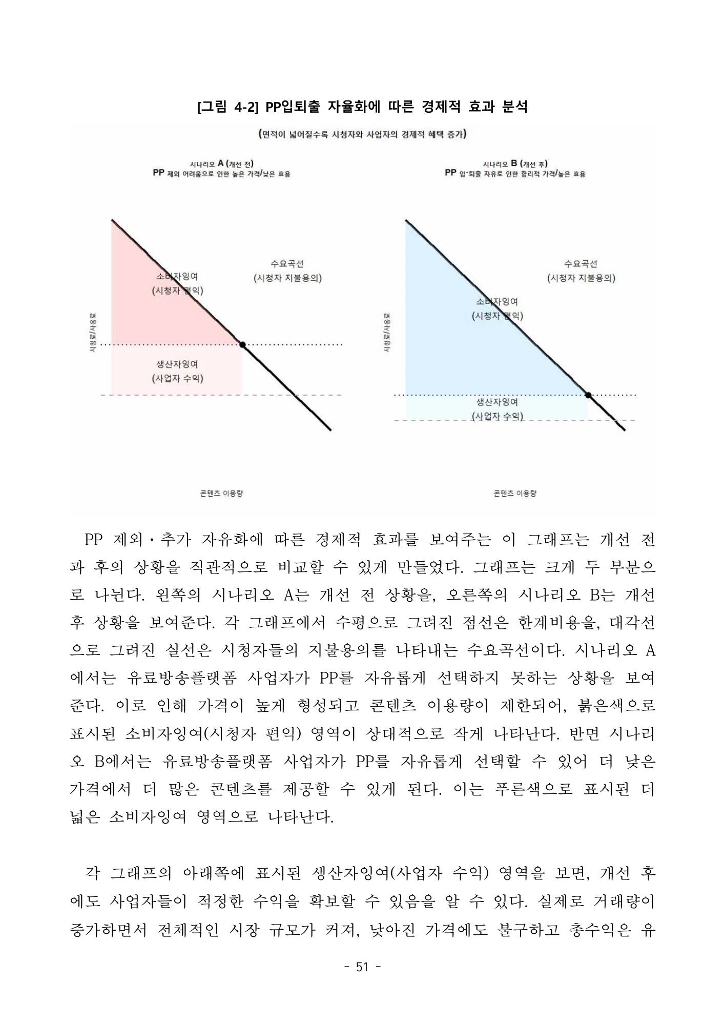원문 그림 4-2: 편성 자율화의 기대효과 · 원문 PDF 58쪽