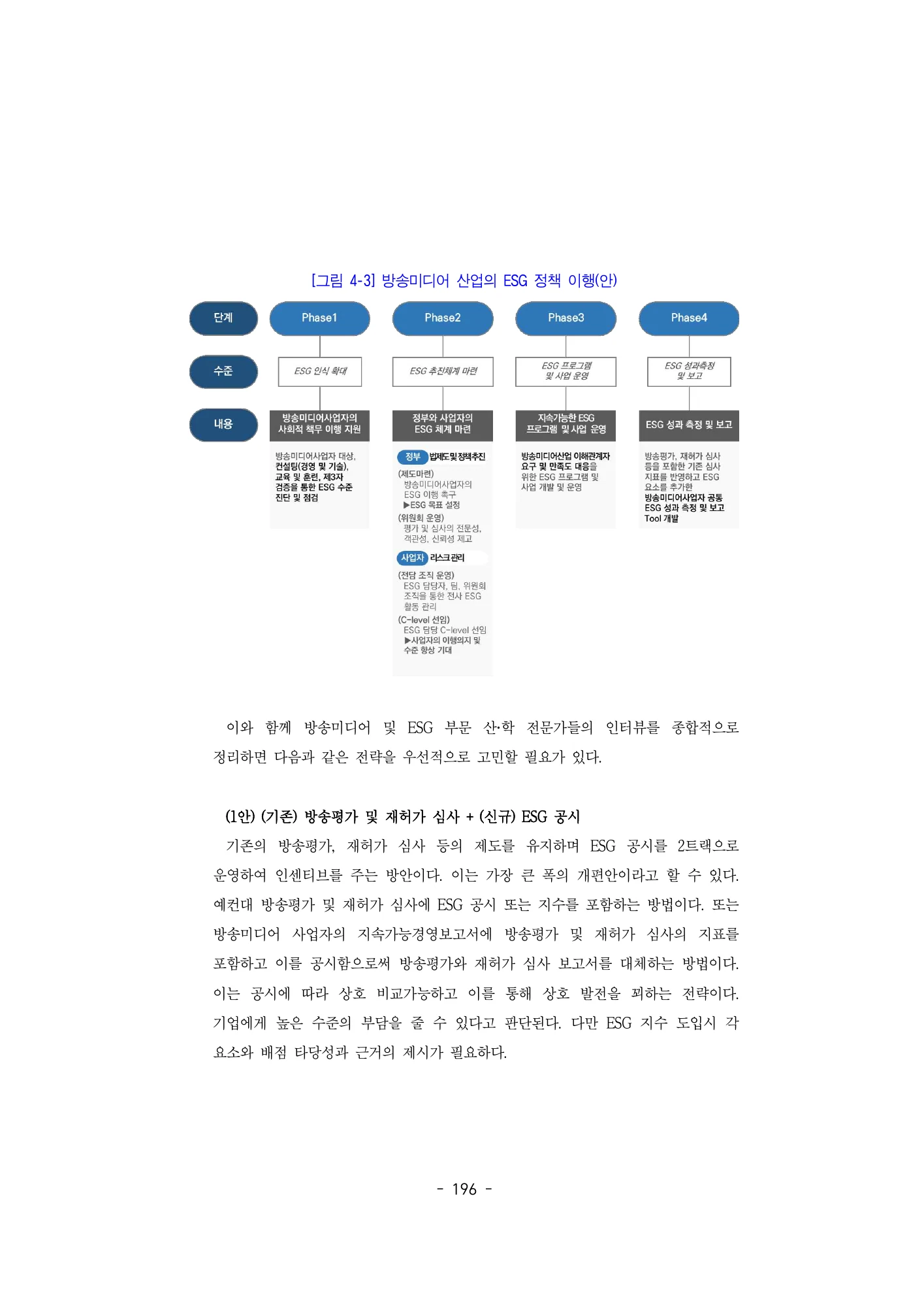 그림4-3 ESG 정책 이행안 · 원문 PDF 221쪽