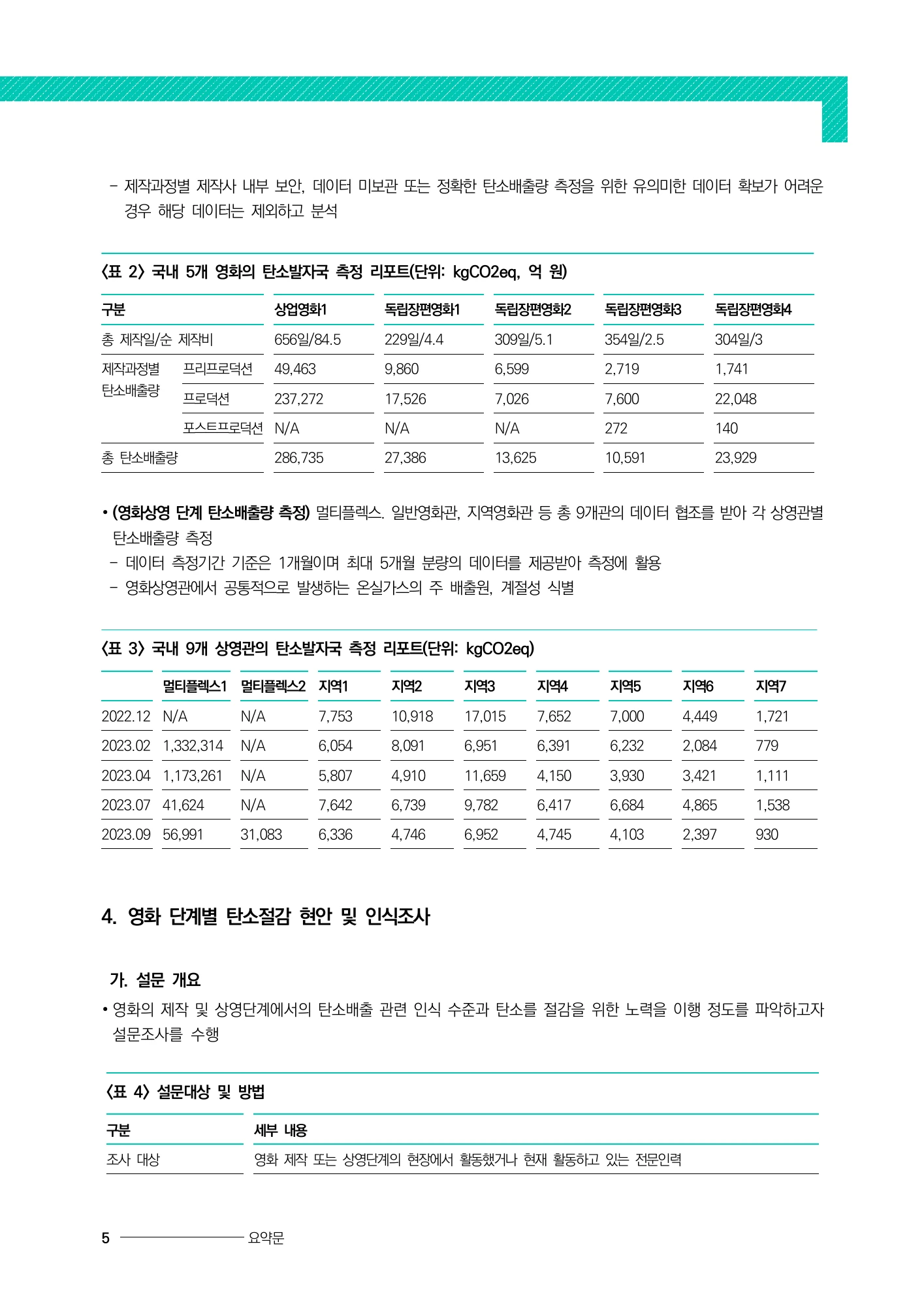 작품·상영관 시범 측정 결과 · 원문 PDF 17쪽