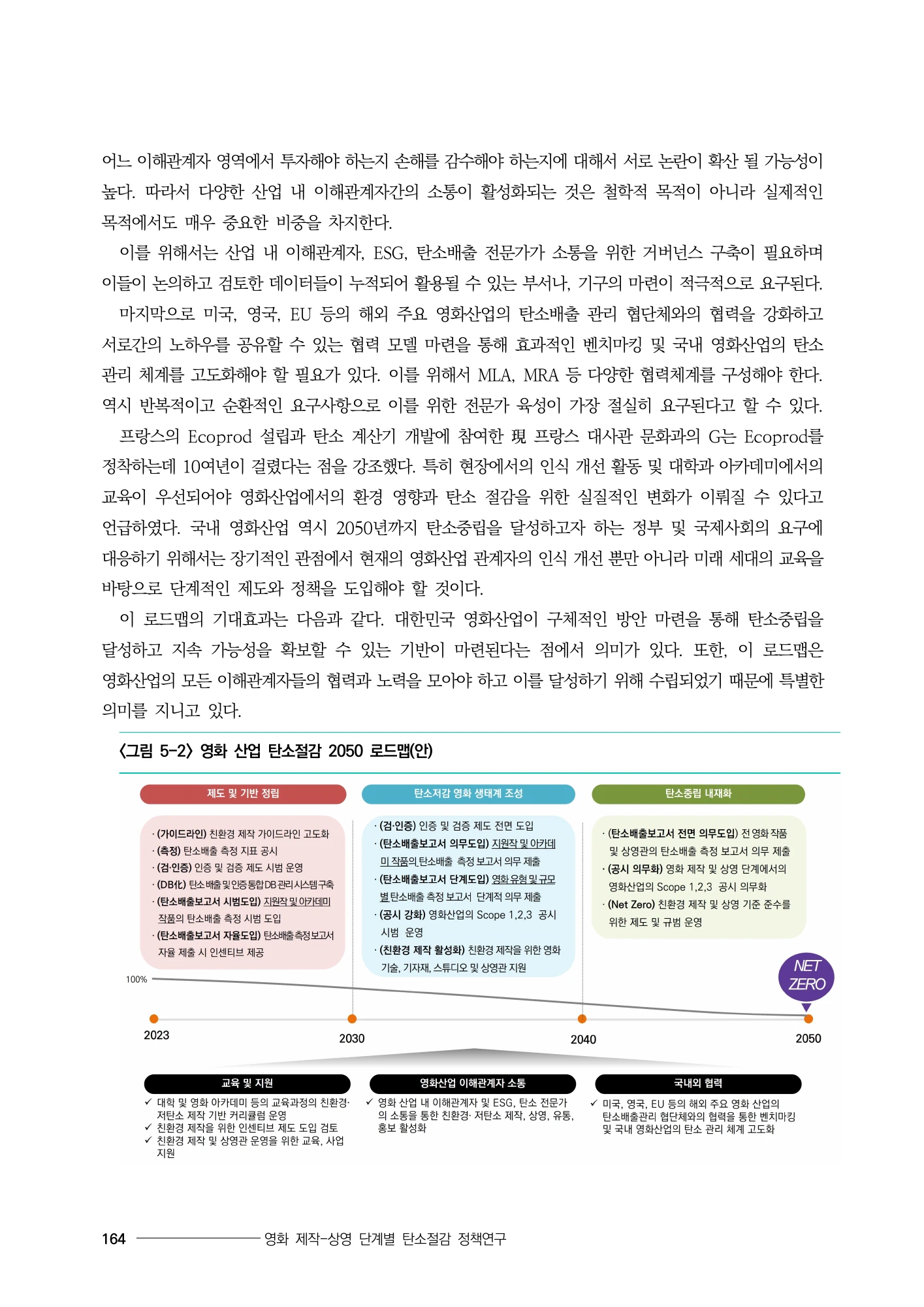 영화산업 2050 로드맵(안) · 원문 PDF 184쪽