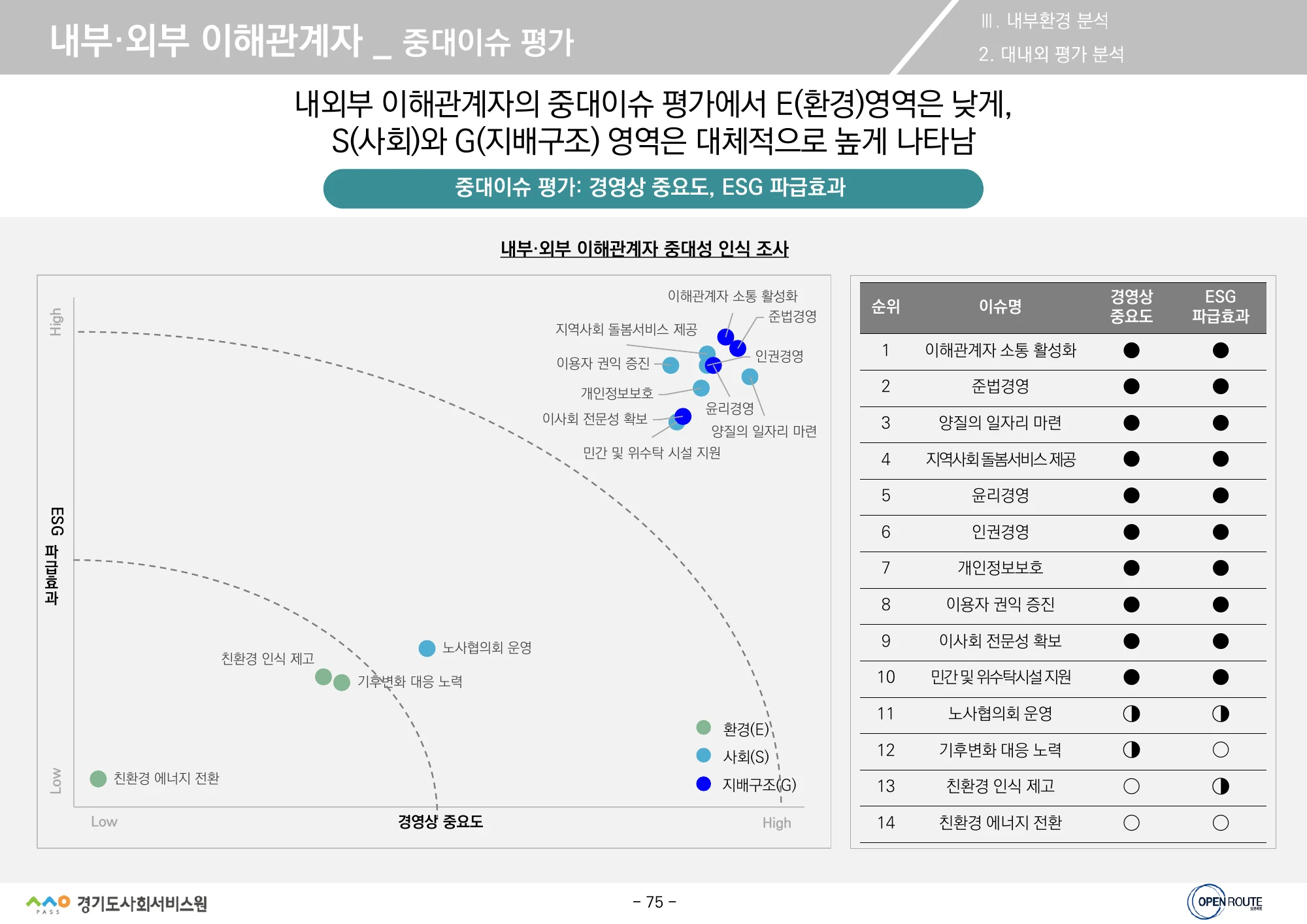중대성 평가 종합 결과 · 원문 PDF 75쪽