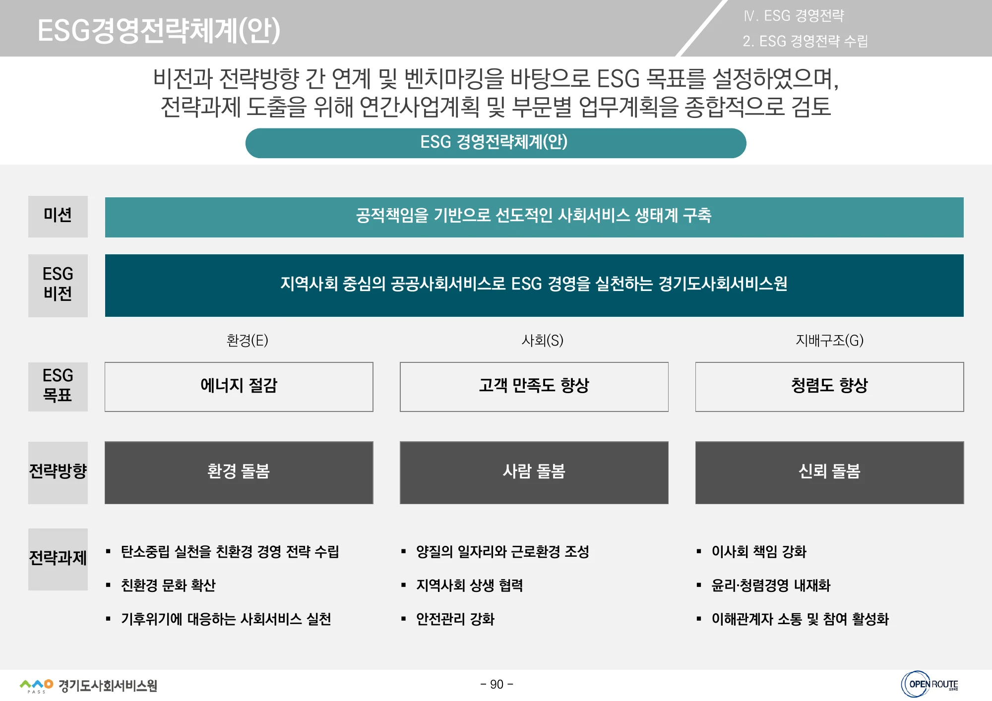 기관 미션과 ESG 전략 연결 · 원문 PDF 90쪽