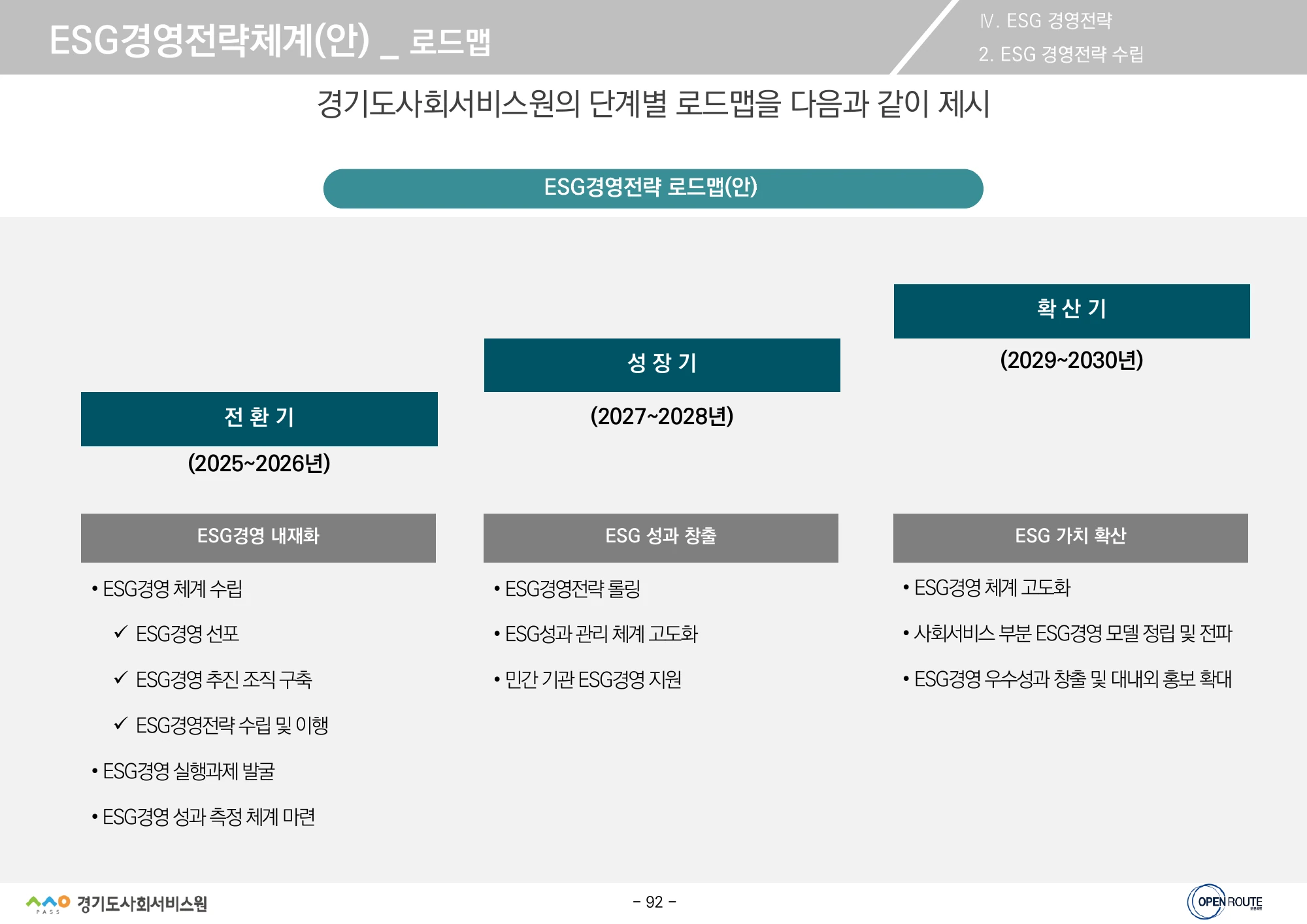 2025~2030년 ESG 단계별 로드맵 · 원문 PDF 92쪽