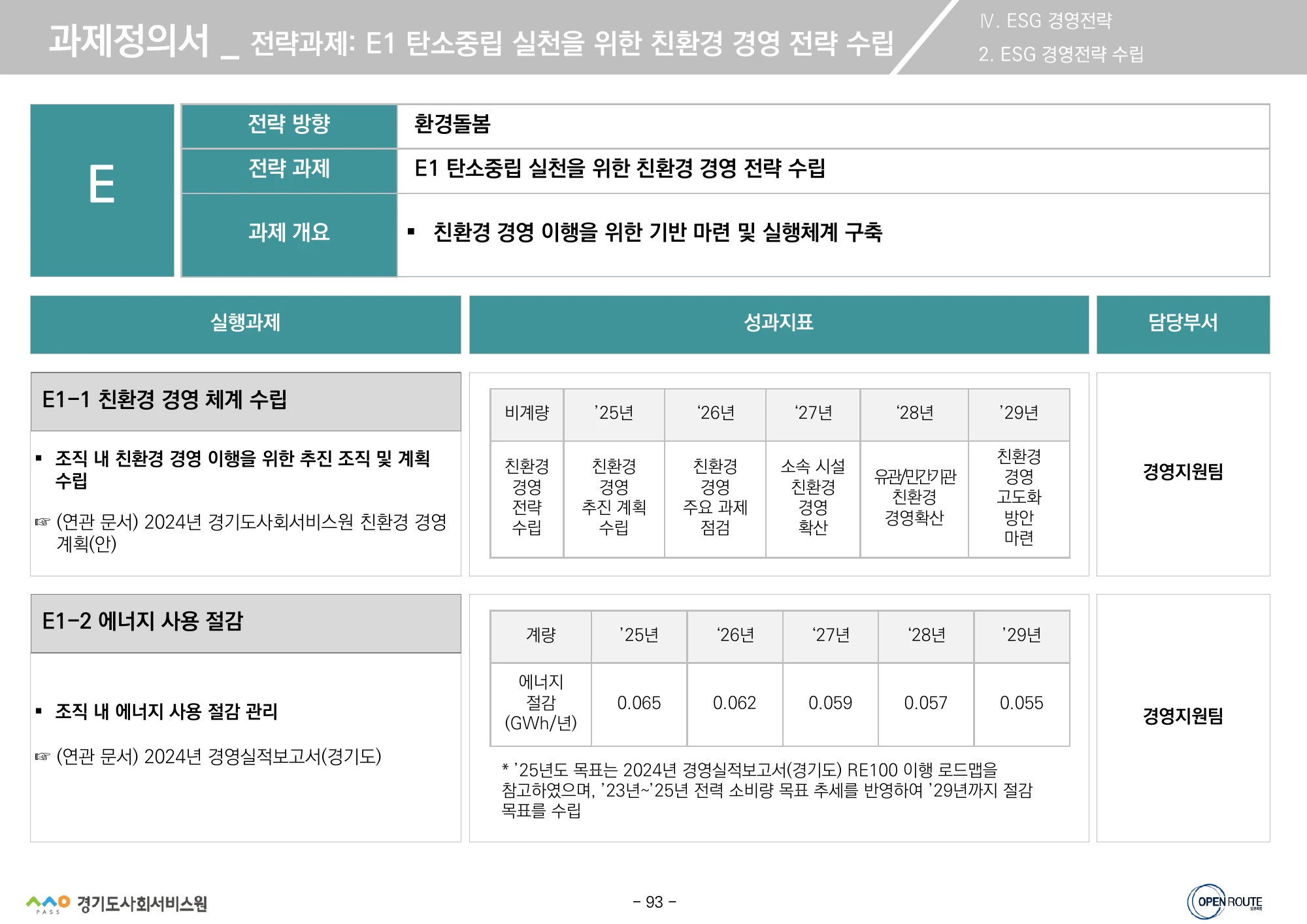 환경돌봄 과제의 담당부서와 에너지 지표 · 원문 PDF 93쪽