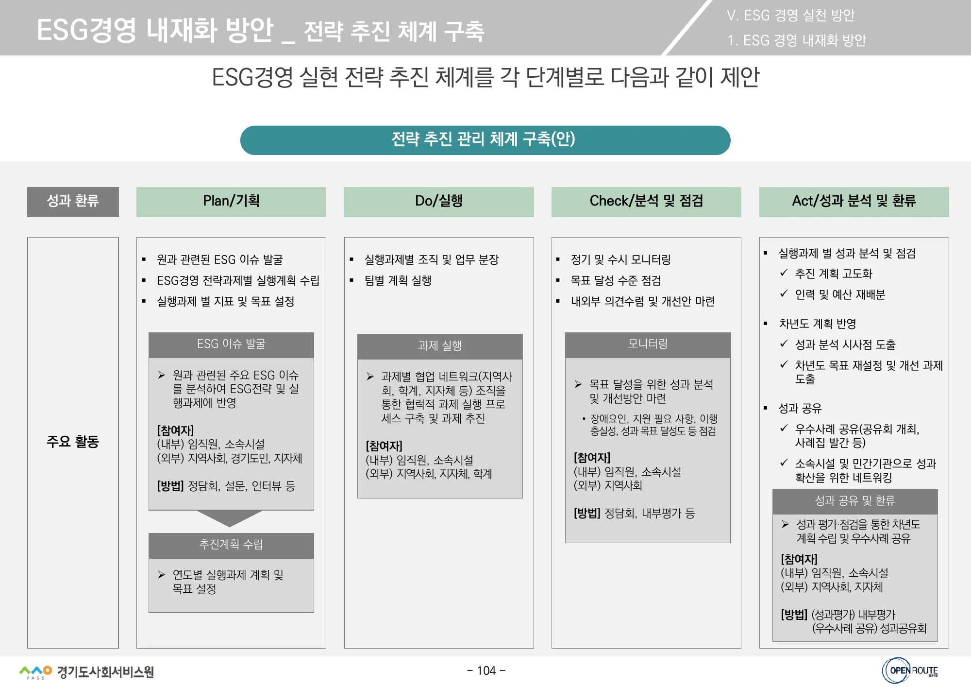 PDCA 실행 관리 체계 · 원문 PDF 104쪽