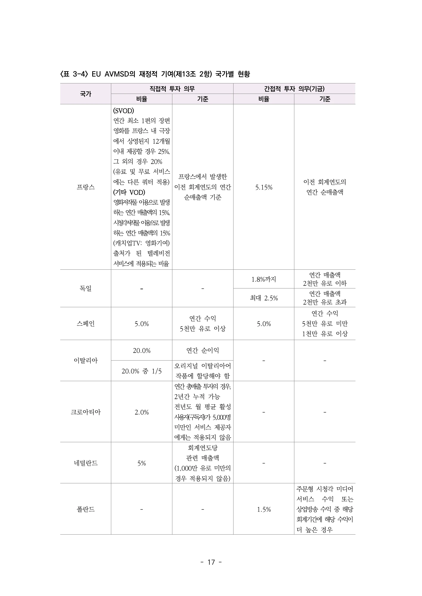 국가별 직접 투자와 기금 납부의 비교 · 원문 PDF 20쪽