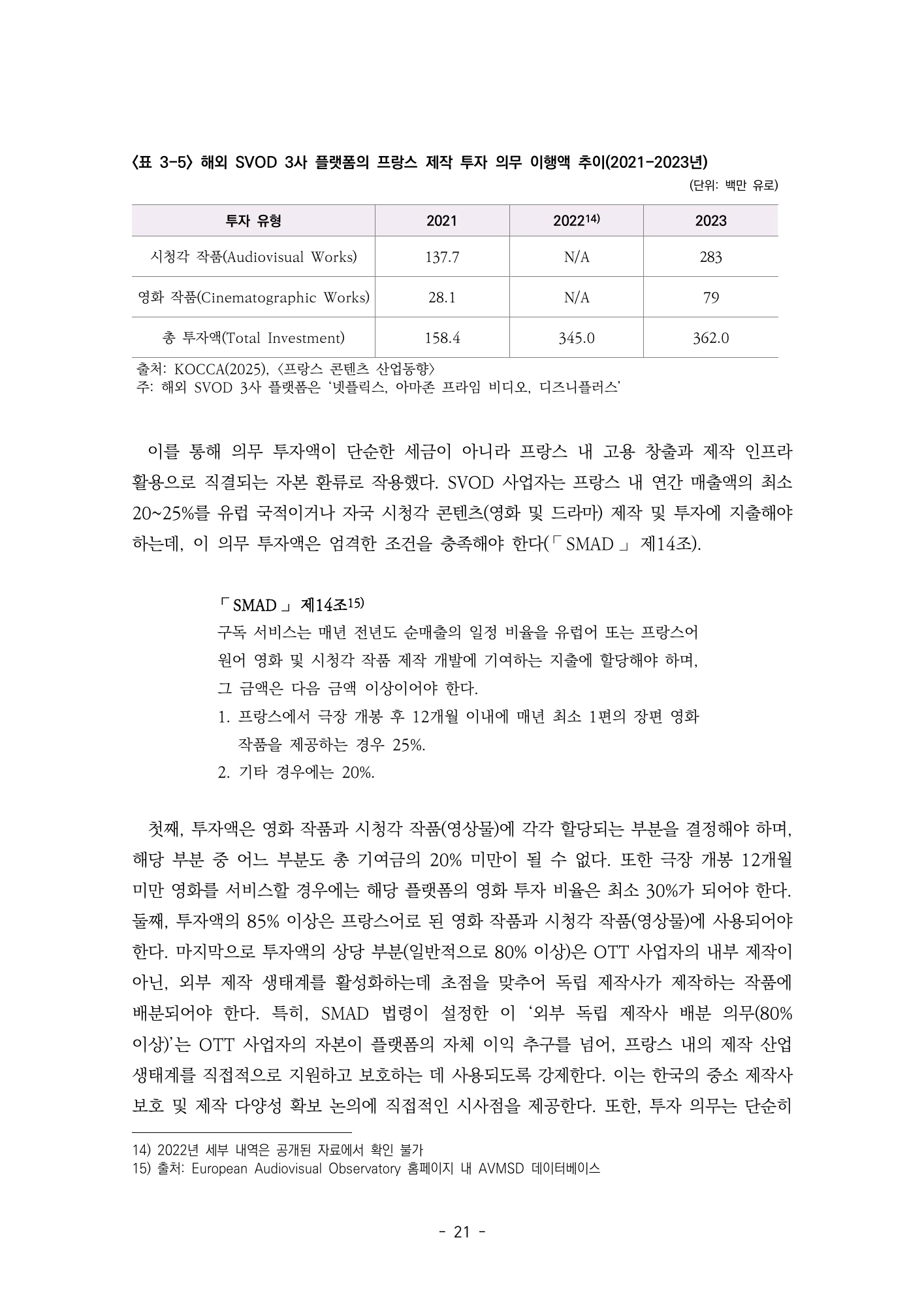 프랑스 투자 이행액과 배분 조건 · 원문 PDF 24쪽