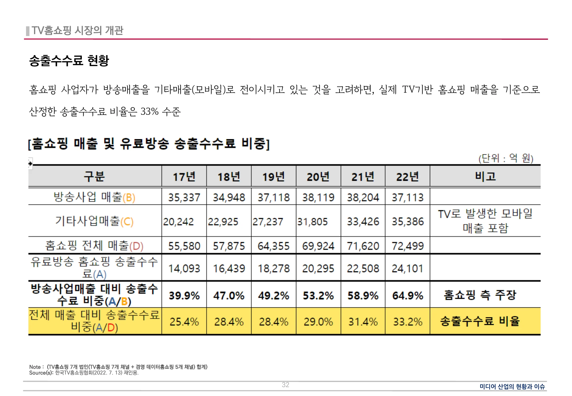 홈쇼핑 송출수수료와 매출 귀속 · 원문 PDF 32쪽