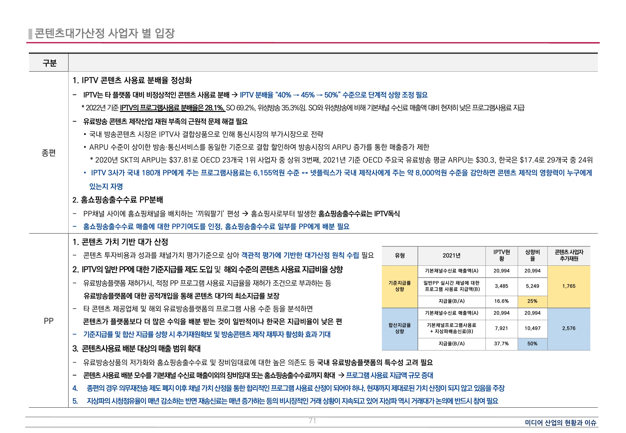 콘텐츠사업자 측의 대가 배분 주장과 시나리오 · 원문 PDF 71쪽