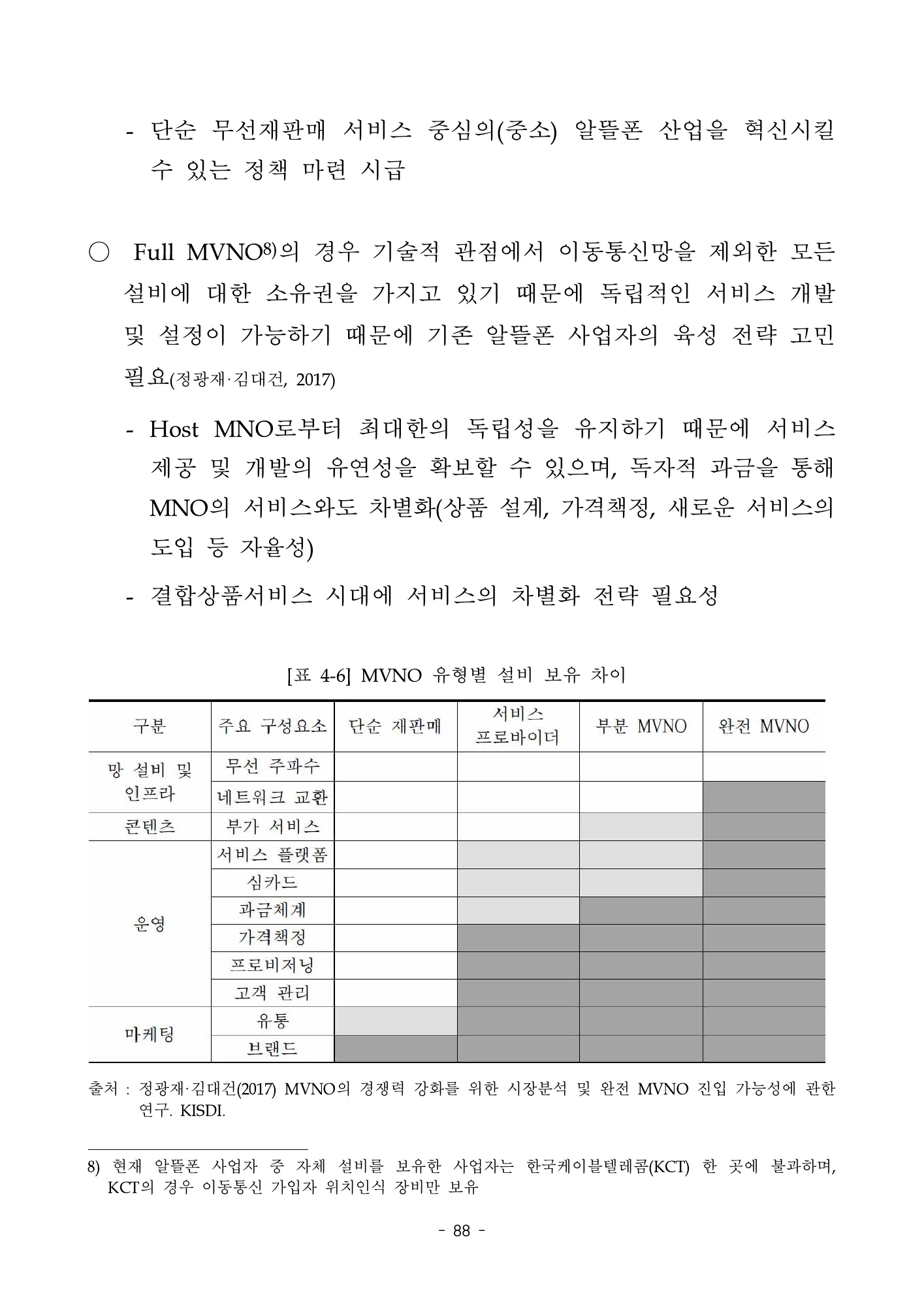 MVNO 유형별 설비·통제 범위 · 원문 PDF 107쪽