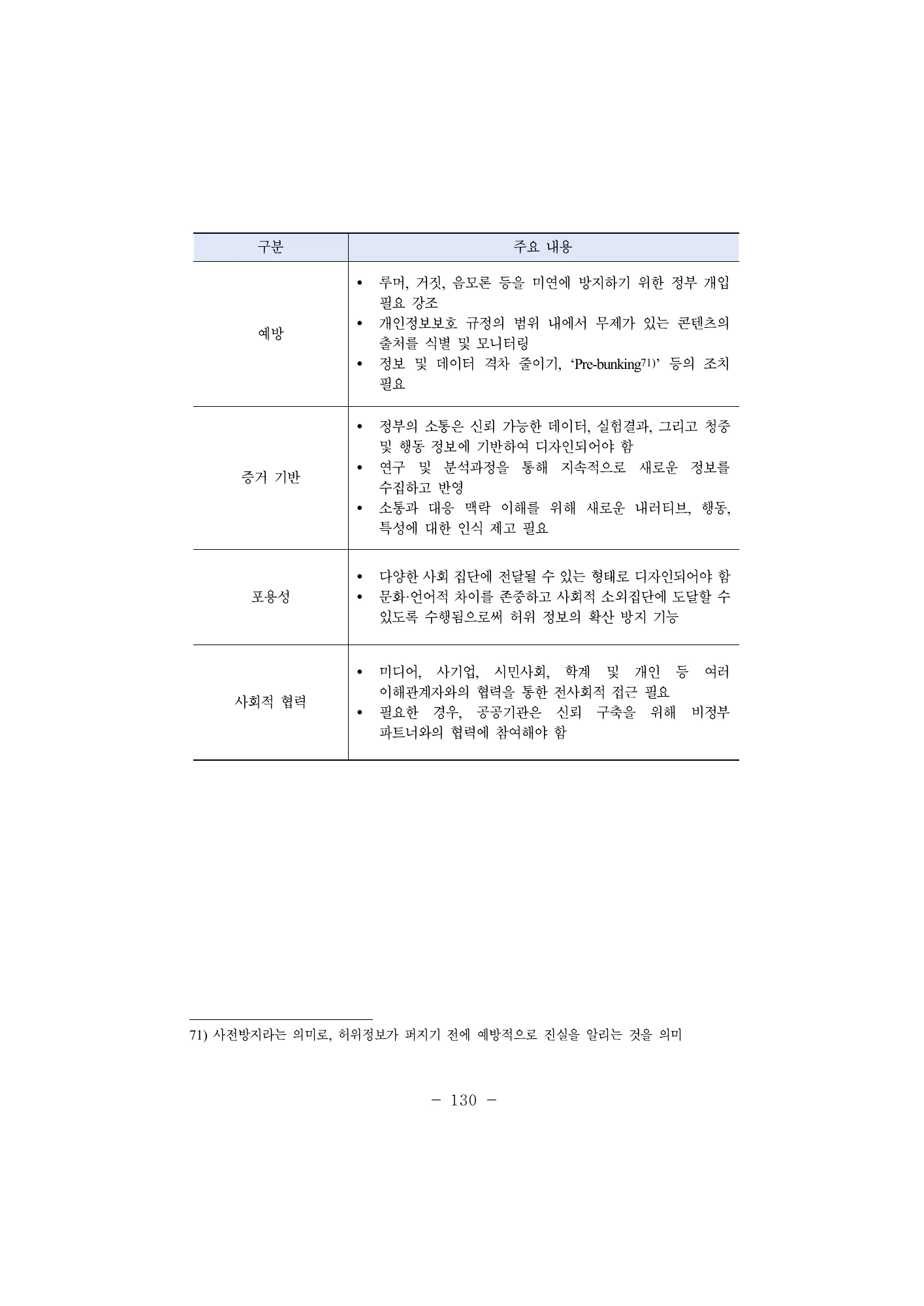 예방·증거 기반·포용·협력의 소통 원칙 · 원문 PDF 153쪽