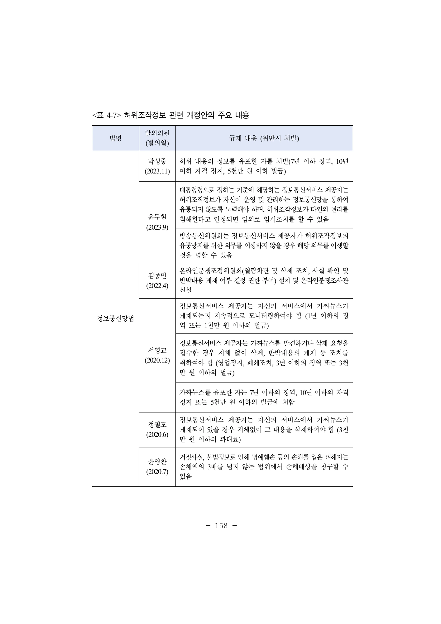 당시 허위조작정보 관련 개정안 · 원문 PDF 181쪽