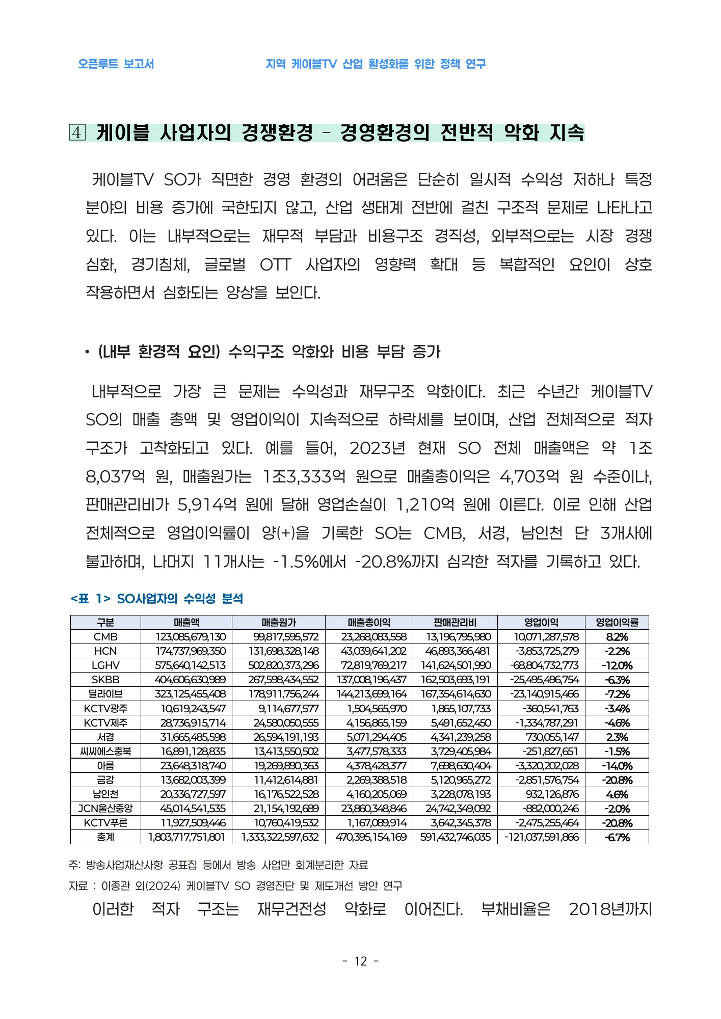 원문 표 1: 지역 SO의 재무 현황 · 원문 PDF 13쪽
