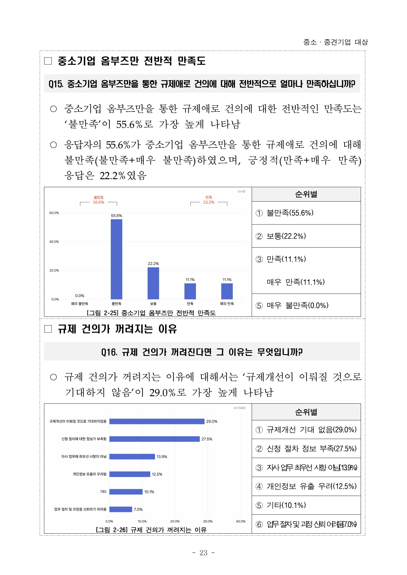 신청 경험자의 만족과 신청 기피 이유 · 원문 PDF 25쪽