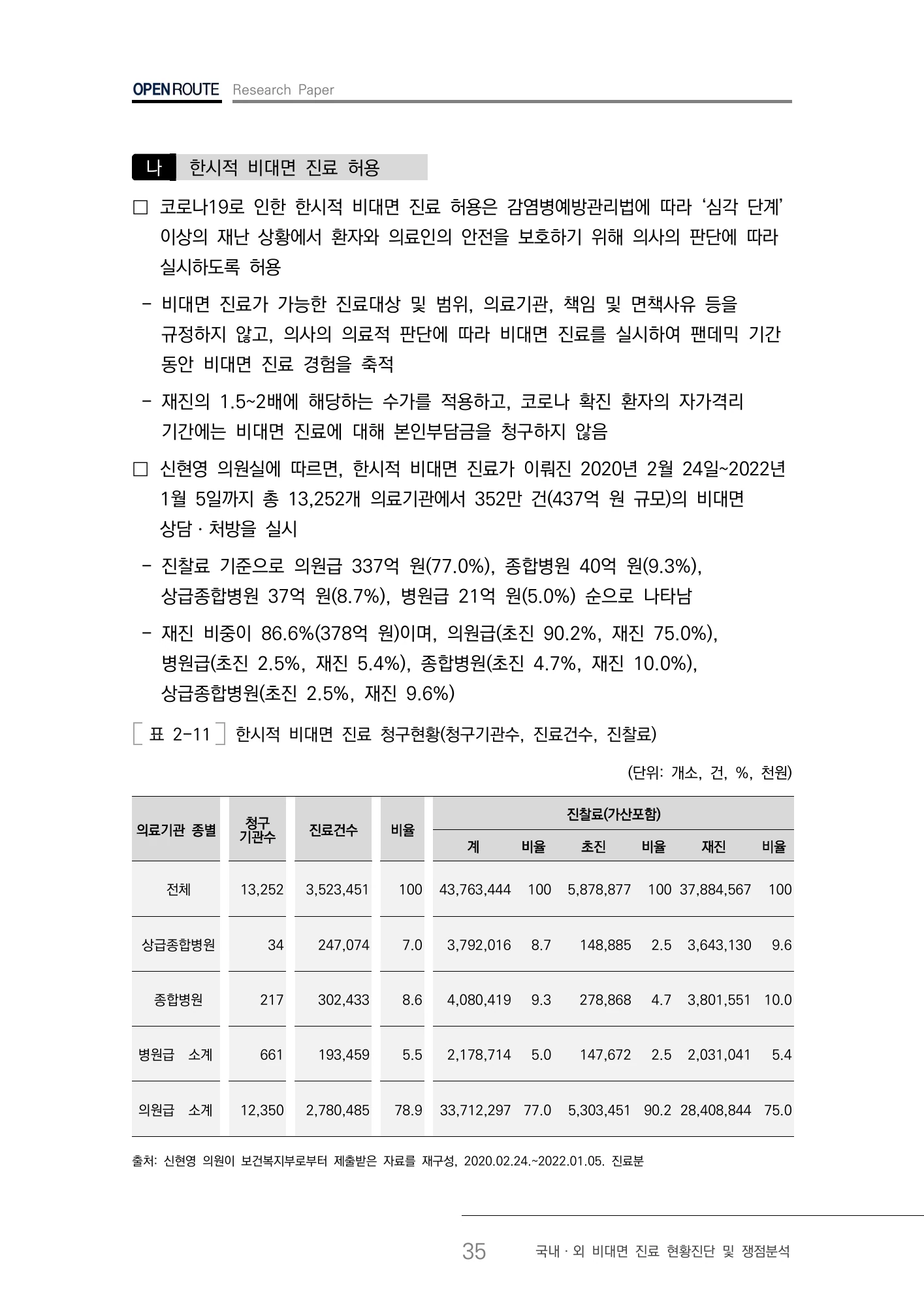 한시 허용의 기관·진료·청구액 구성 · 원문 PDF 38쪽