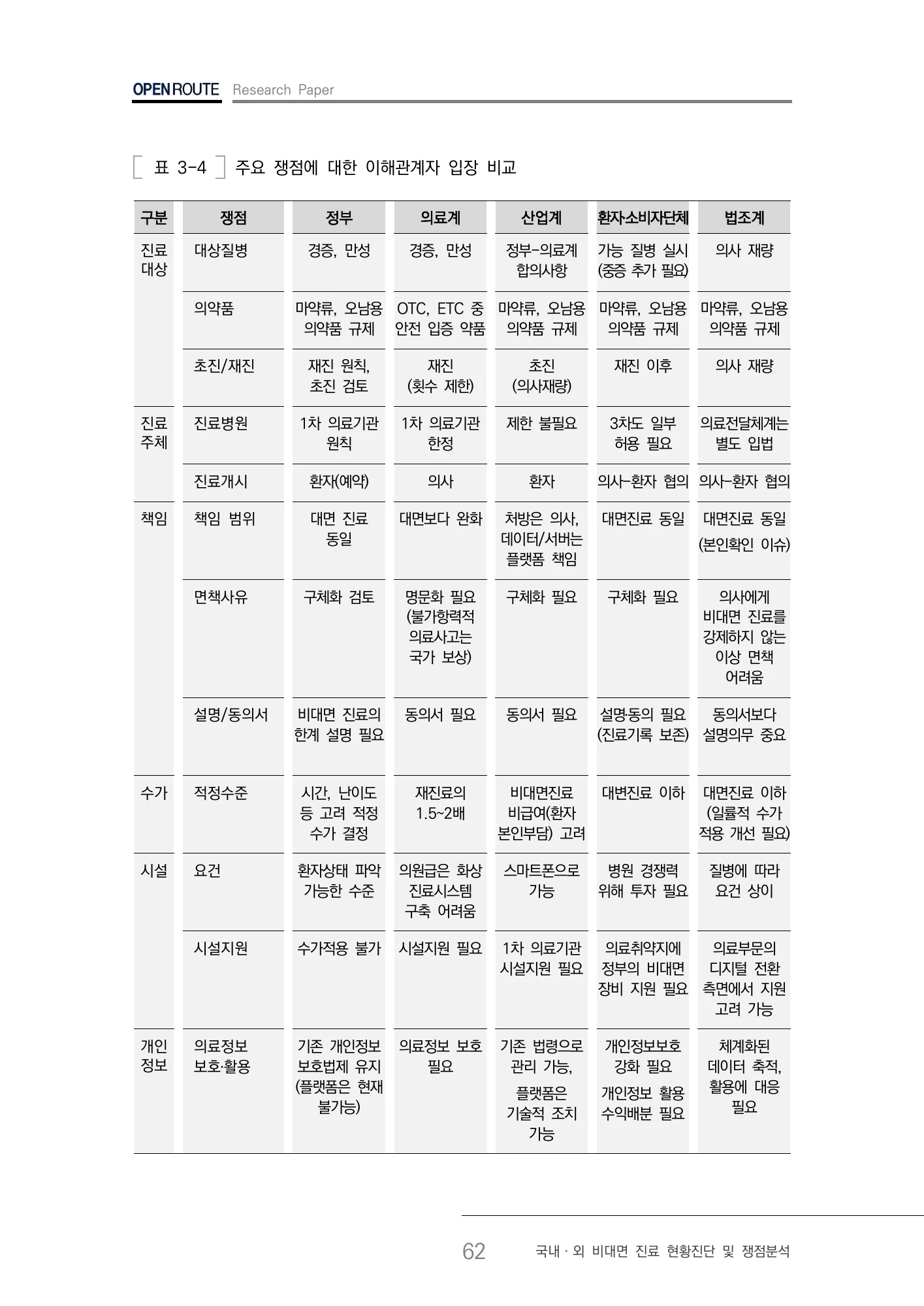 이해관계자별 핵심 쟁점 비교 · 원문 PDF 65쪽