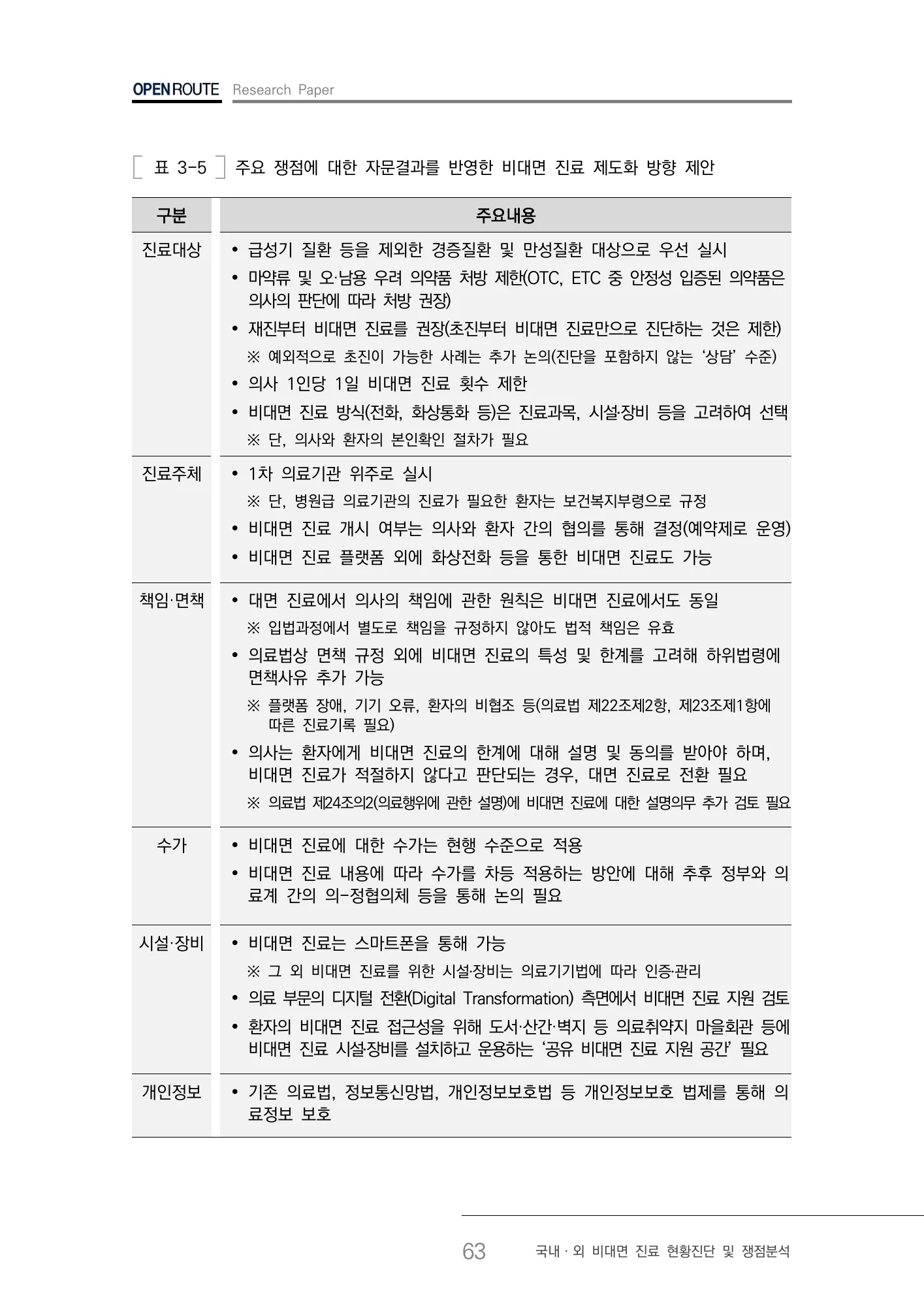 표3-5 제도화 방향 제안 · 원문 PDF 66쪽