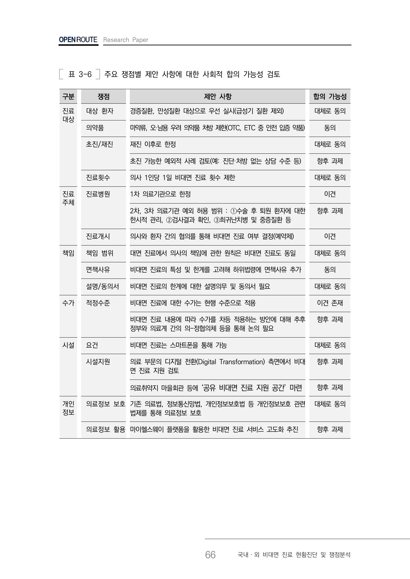 표3-6 합의 가능성 · 원문 PDF 69쪽