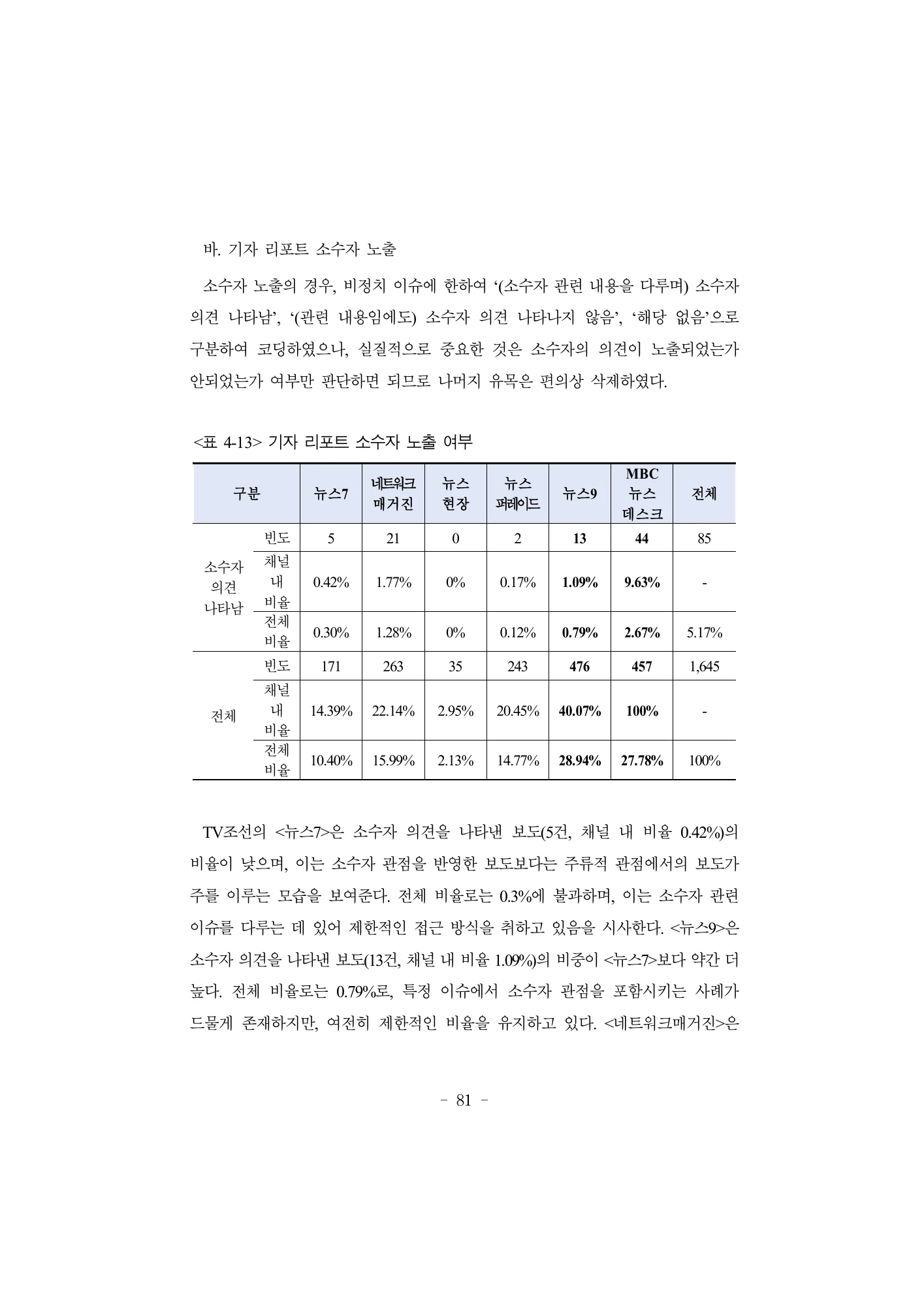 소수자 의견 노출의 빈도와 분모 · 원문 PDF 98쪽