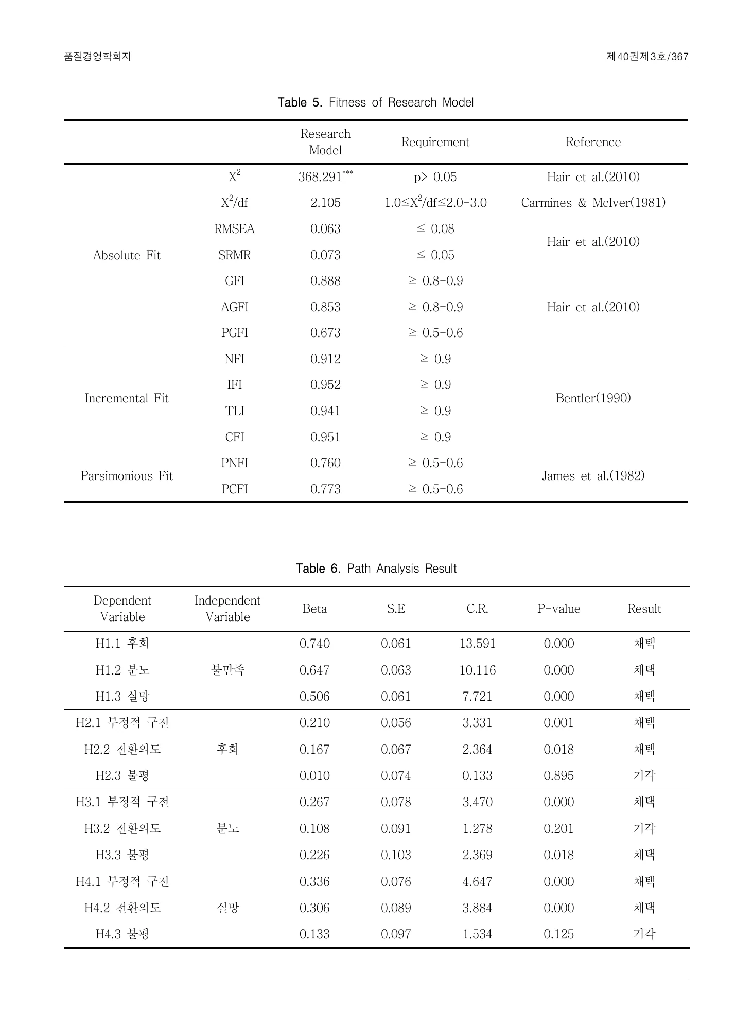 표6 감정과 고객행동의 경로분석 · 원문 PDF 9쪽