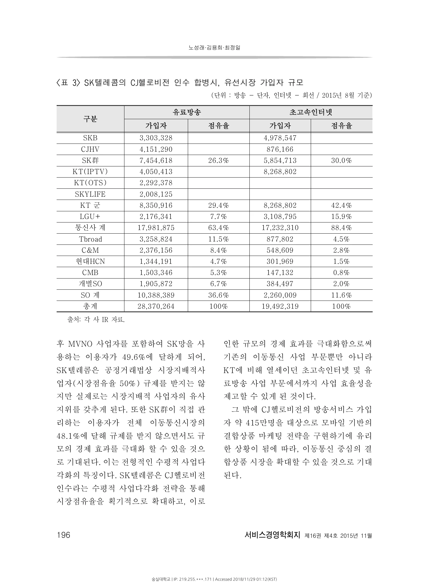 표3 합병 시 유선시장 가입자 규모 · 원문 PDF 15쪽