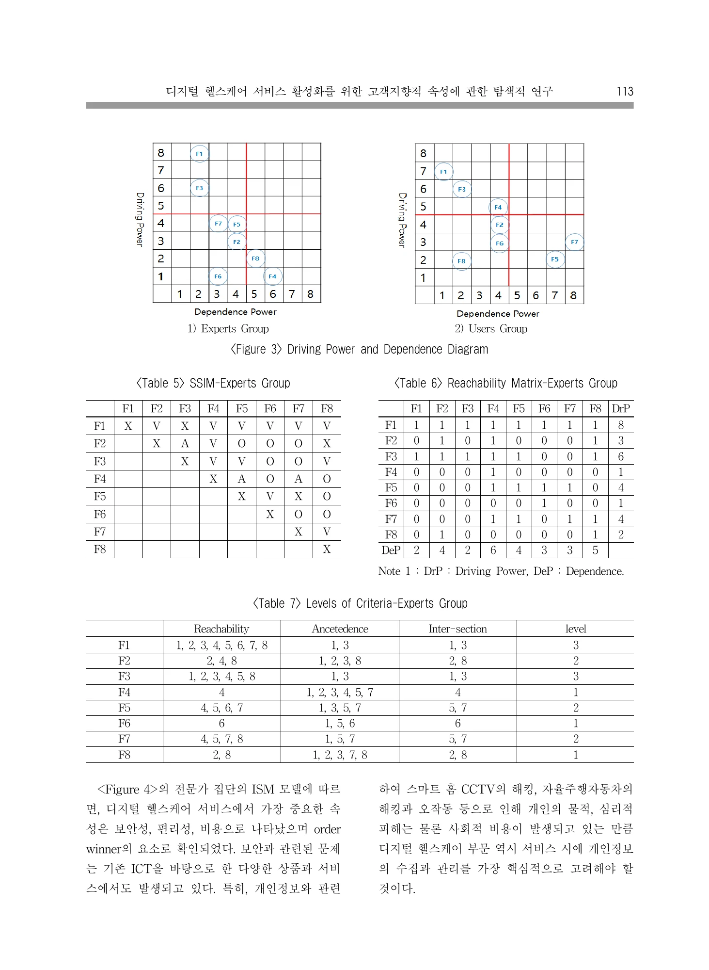 표 6·7: 전문가 도달가능성 행렬과 계층 · 원문 PDF 9쪽