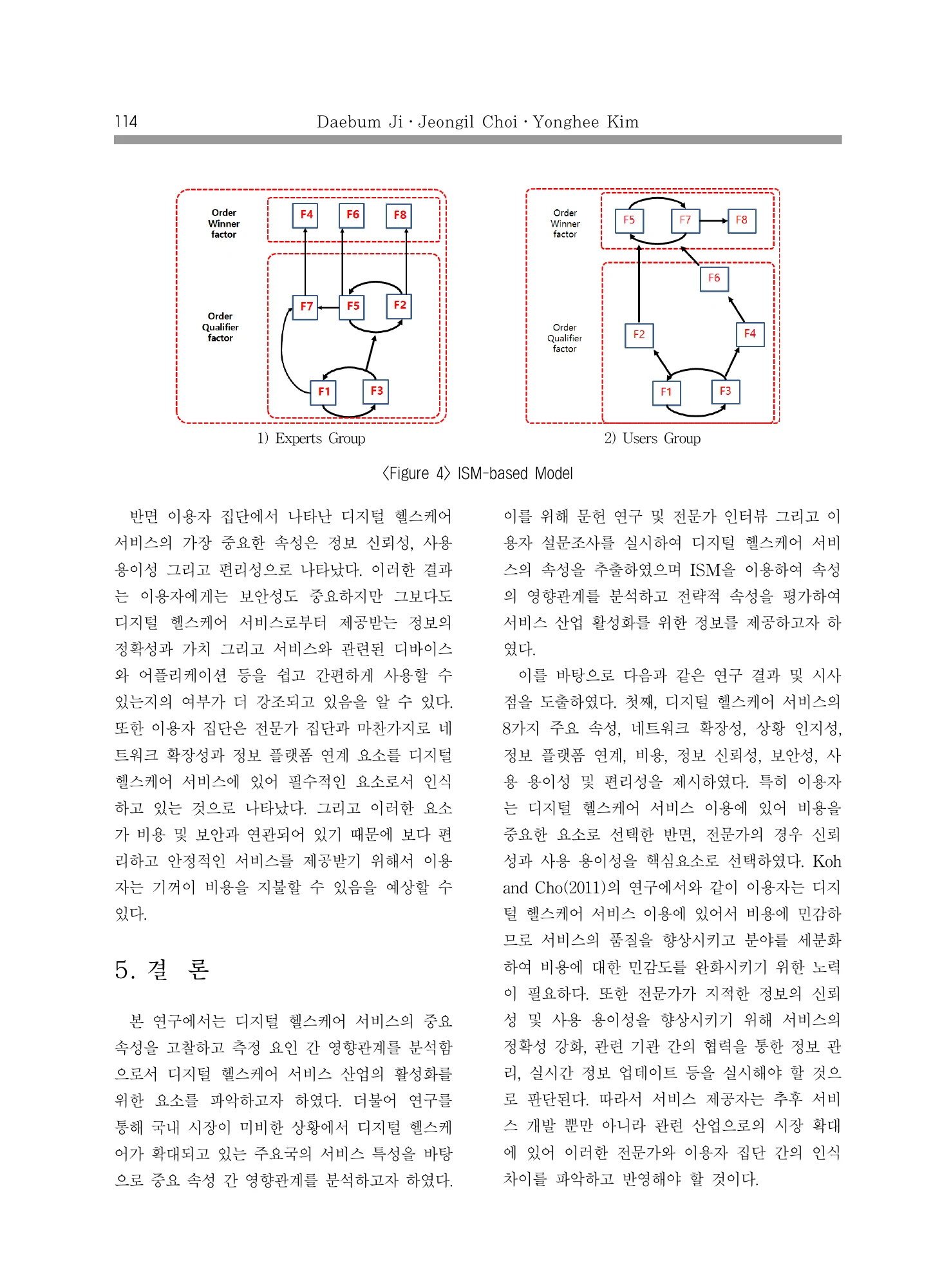 그림 4: 전문가·이용자 ISM 모형 · 원문 PDF 10쪽