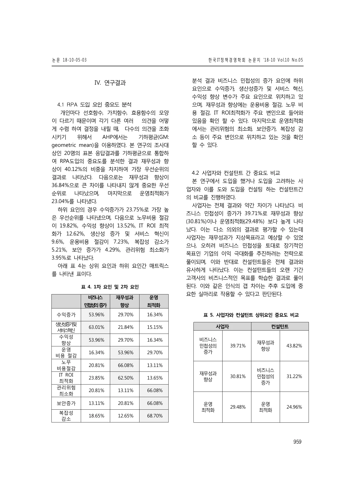 표 5: 사업자·컨설턴트 중요도 비교 · 원문 PDF 5쪽