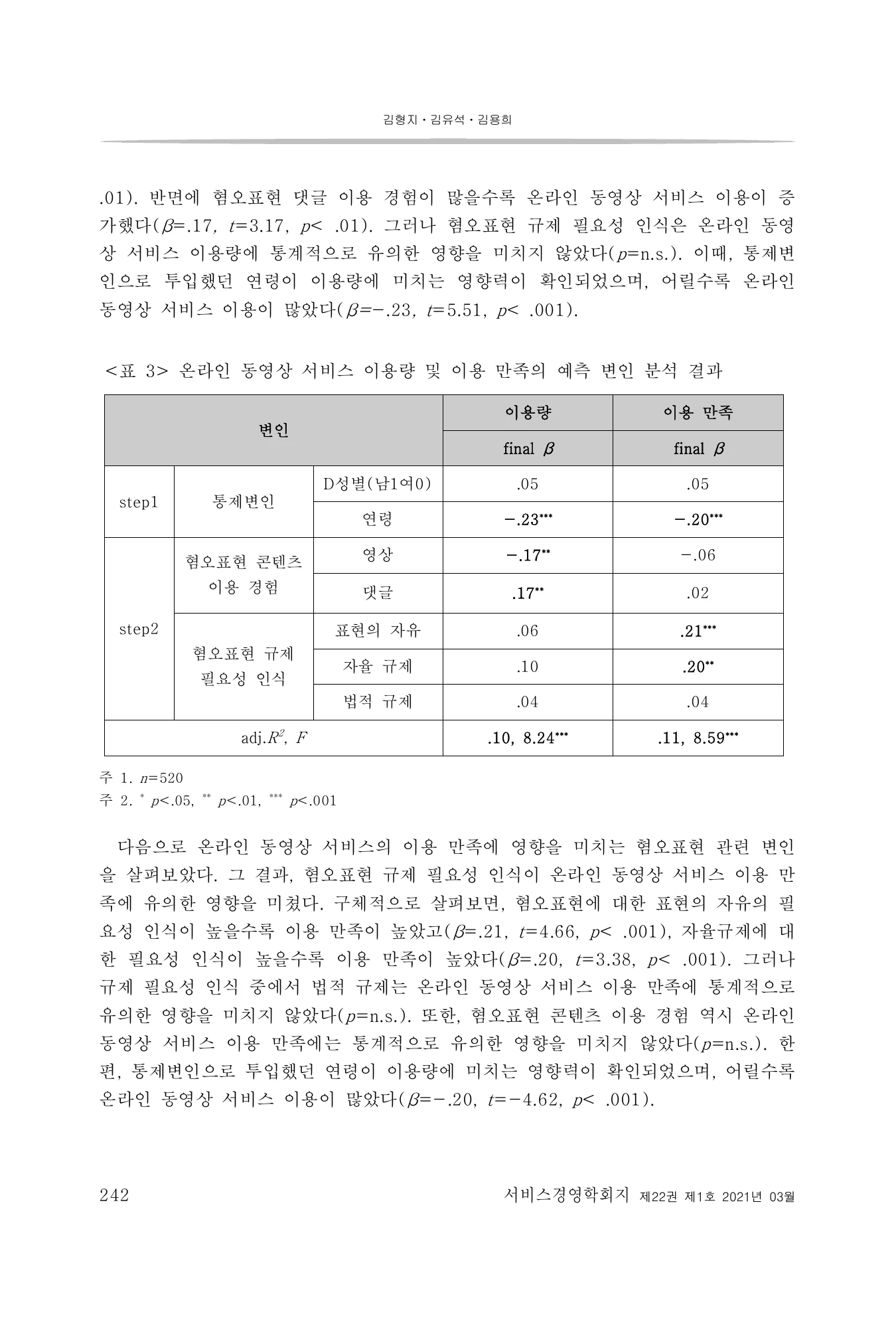 표 3: 이용량·이용 만족의 예측변인 · 원문 PDF 12쪽