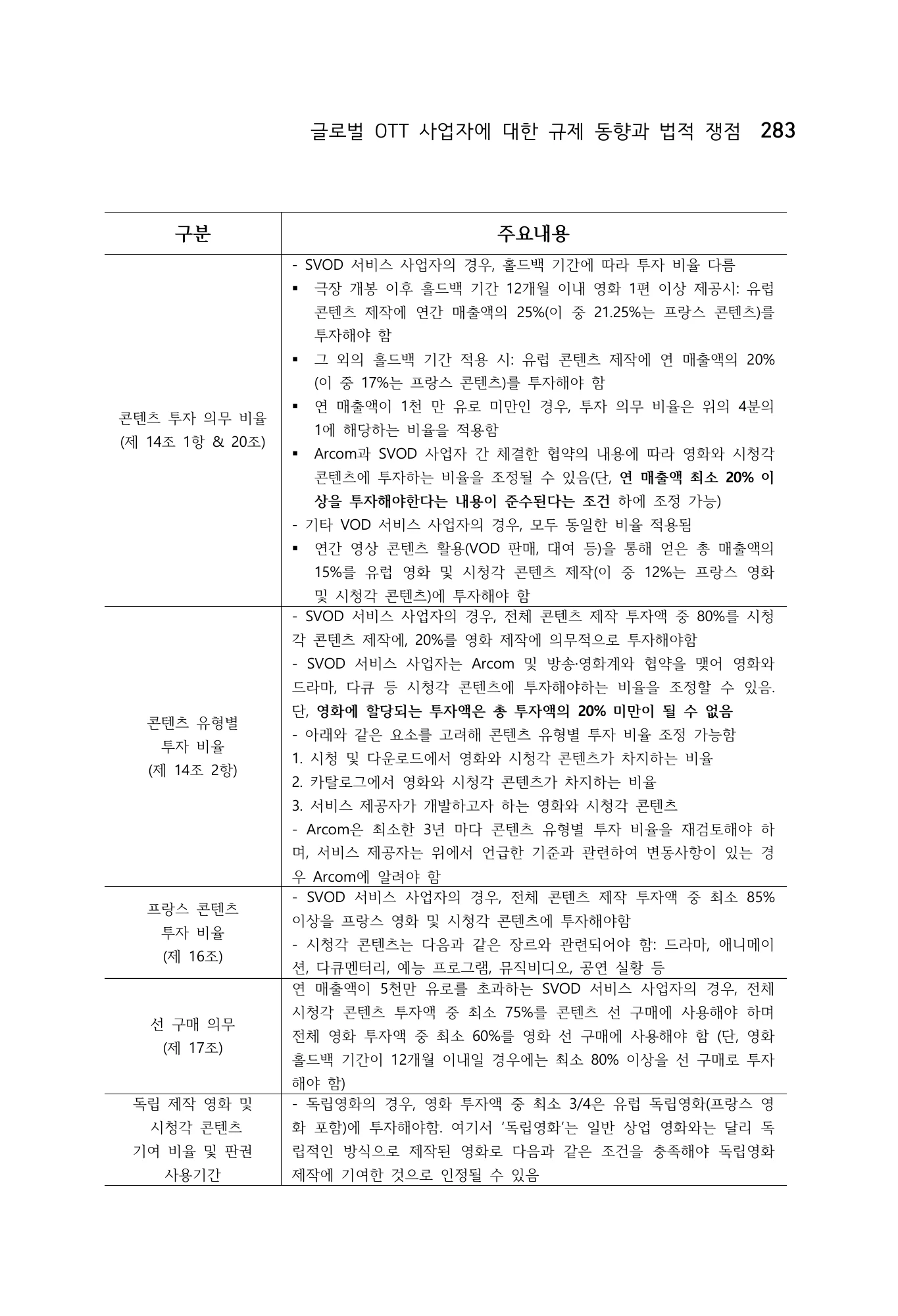 프랑스 콘텐츠 투자 의무 상세표(이어짐) · 원문 PDF 17쪽